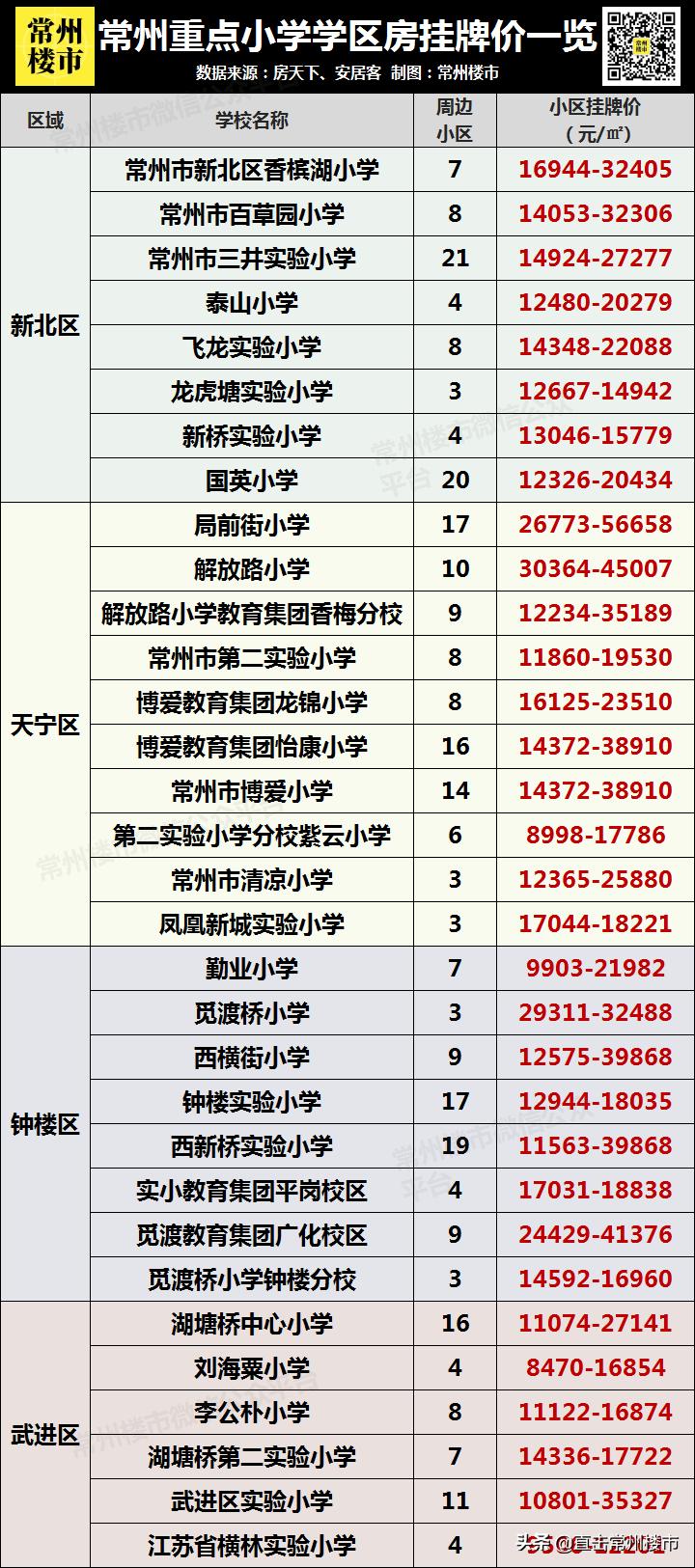 常州房价走势图,最新数据与房地产市场前景分析!