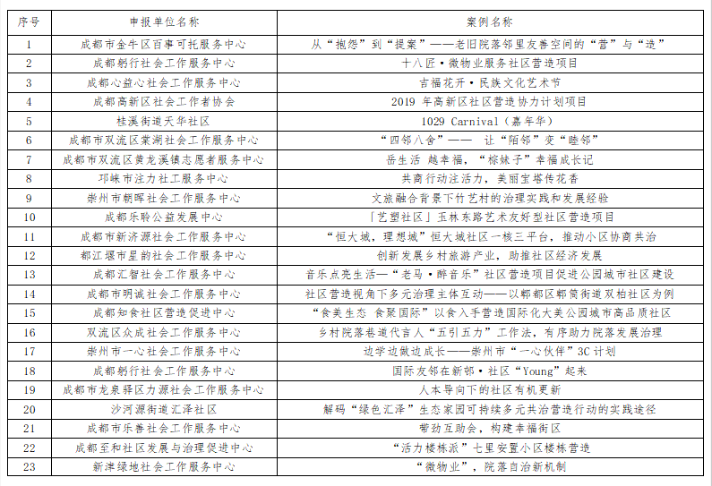 2024澳门天天开好彩大全开奖结果,案例实证分析_社区版81.498