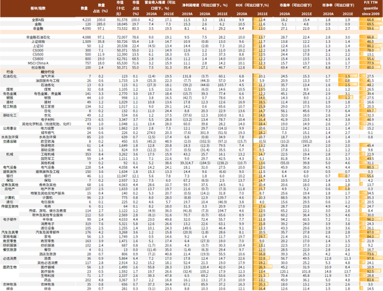 新奥门天天彩免费资料大全,数据详解说明_娱乐版69.332
