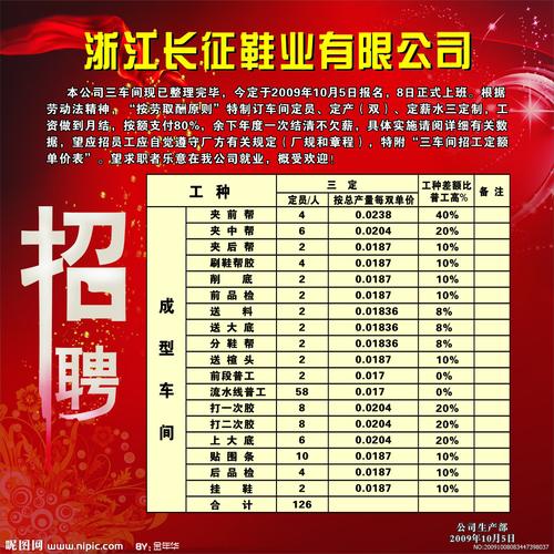 找事8鞋厂最新招聘承包,科技引领品质生活新潮流,重塑鞋业未来