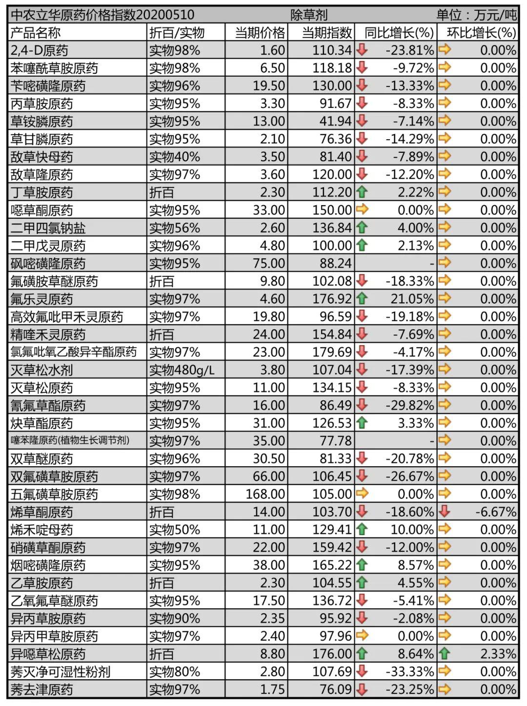 敌草快原药最新报价及其探讨与分析