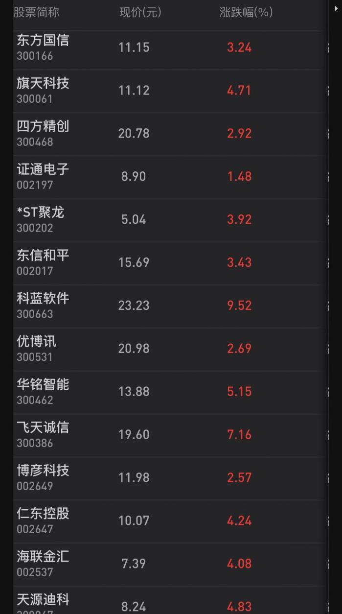 御银股份最新资金流向揭秘与分析