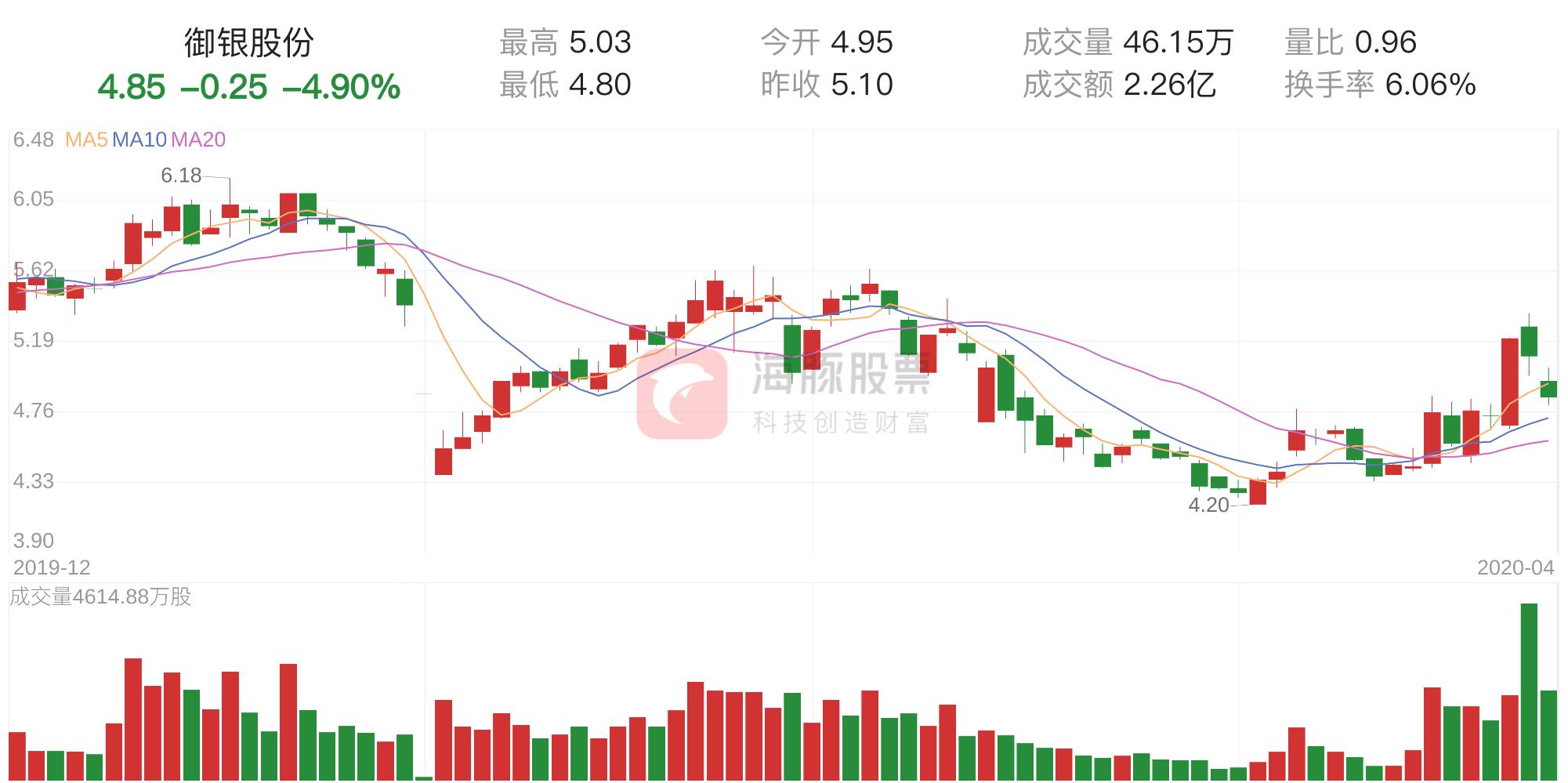 御银股份最新资金流向揭秘与分析