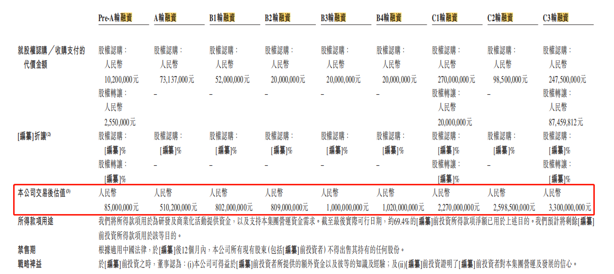 工程和技术研究 第505页