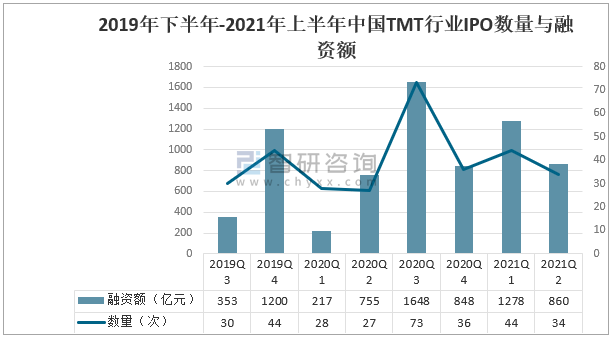 工程和技术研究 第503页