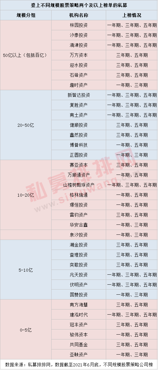 工程和技术研究 第502页
