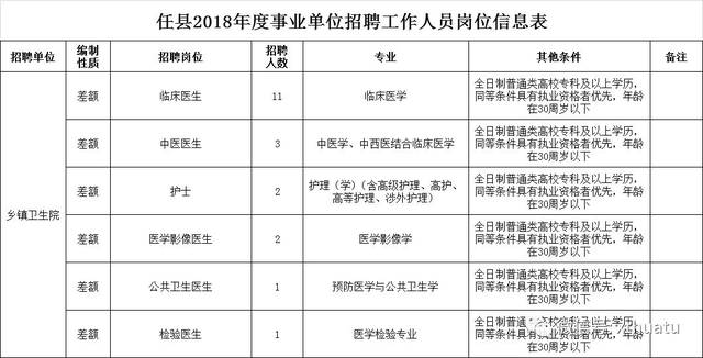 任丘最新事业单位招聘日常趣事揭秘