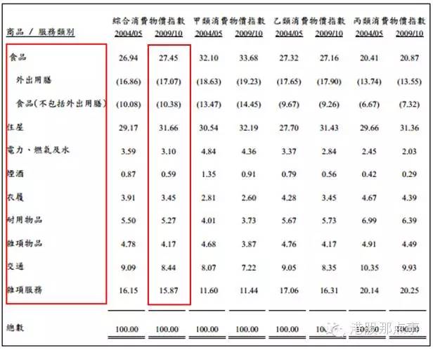 工程和技术研究 第500页