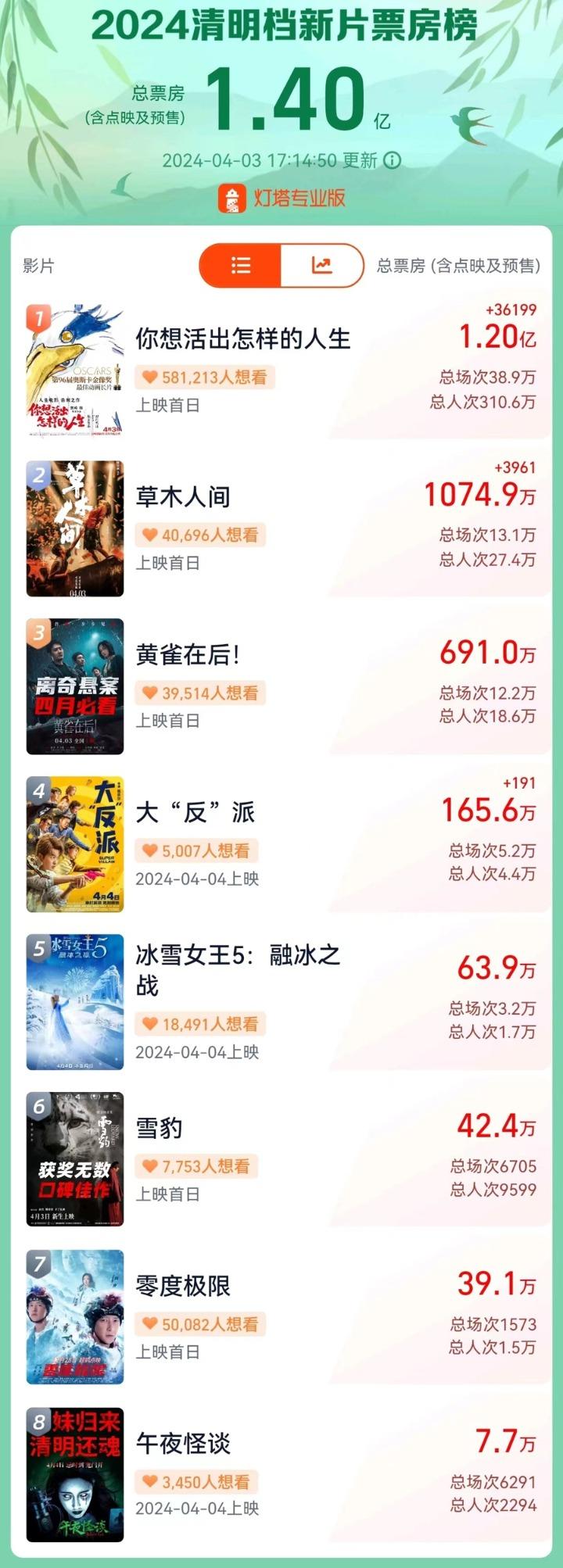 2024新奥开奖记录清明上河图,现象分析定义_精致版60.508