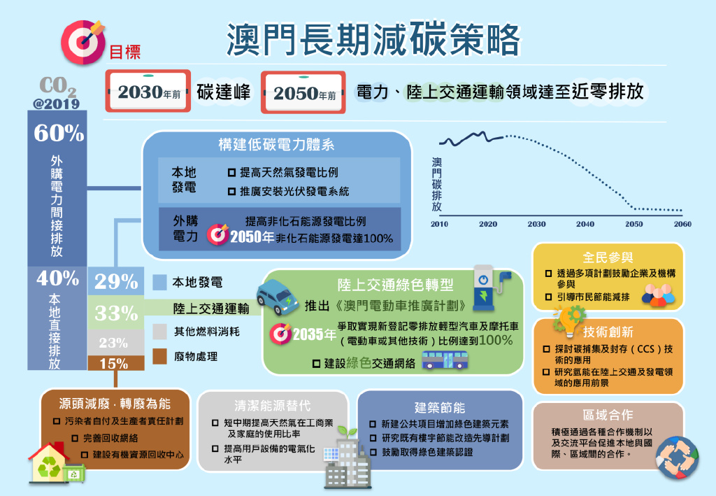新澳门开奖,资源部署方案_特别版60.210