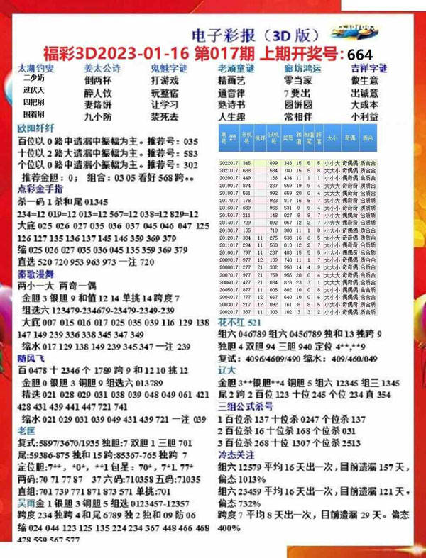 今日3D预测揭秘,最新最准趋势分析,三大要点掌握未来走向