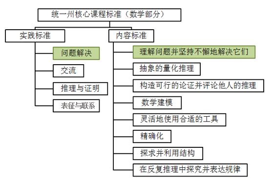 工程和技术研究 第491页