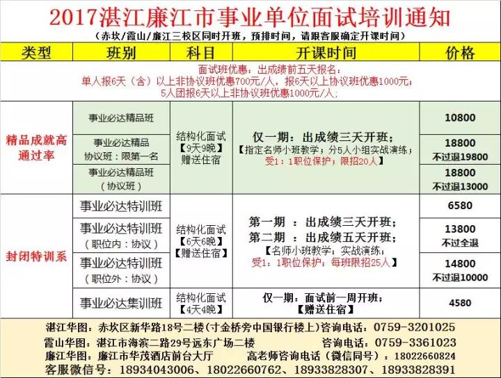电子产品研发 第506页