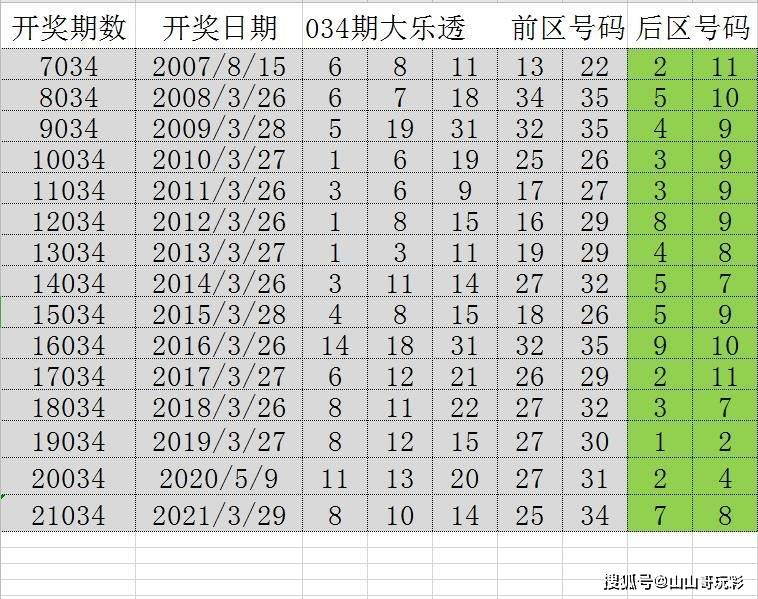 新奥门天天彩开奖结果资料查询,数据指导策略规划_创意版6.840