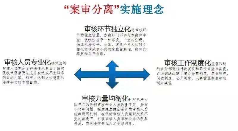 审执分离改革最新动态更新,改革进展与消息速递