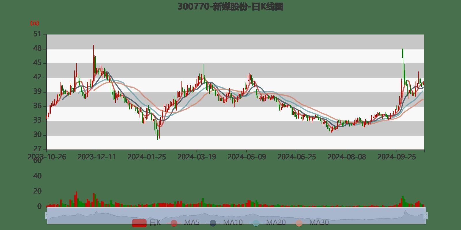 2024年321期奥门开奖结果,财务情况_媒体版67.896