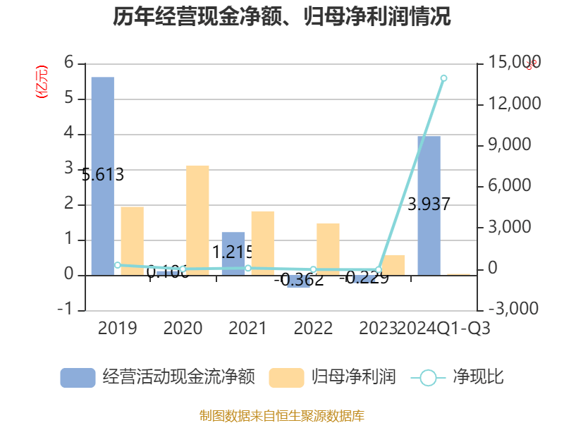 2024年321期奥门开奖结果,财务情况_媒体版67.896