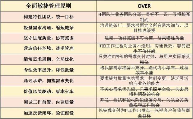 新:奥天天开奖资料大全,项目决策基础资料_敏捷版16.817