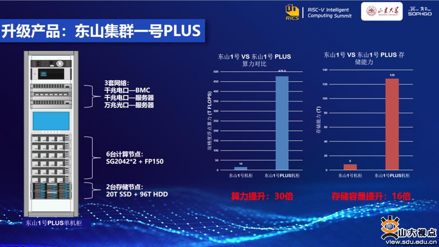 2048核基地土口,创新发展策略_时空版63.682