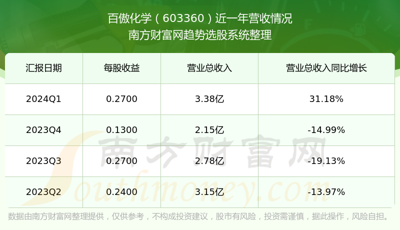 百傲化学动态更新，力量在变化，自信与成就感并存的学习之旅
