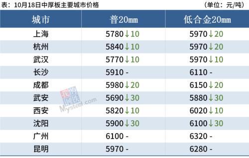 最新动力煤现货价格动态、分析与预测