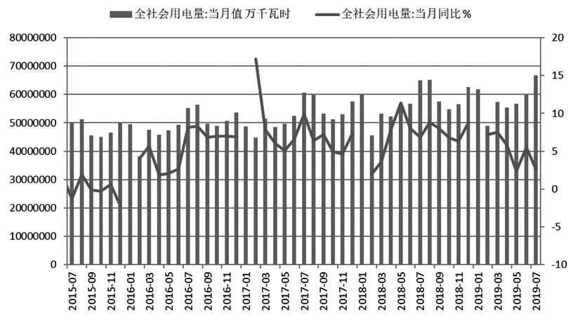 最新动力煤现货价格动态、分析与预测
