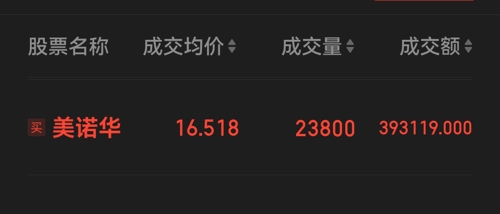 美诺华股票最新动态及市场走势分析📈🚀