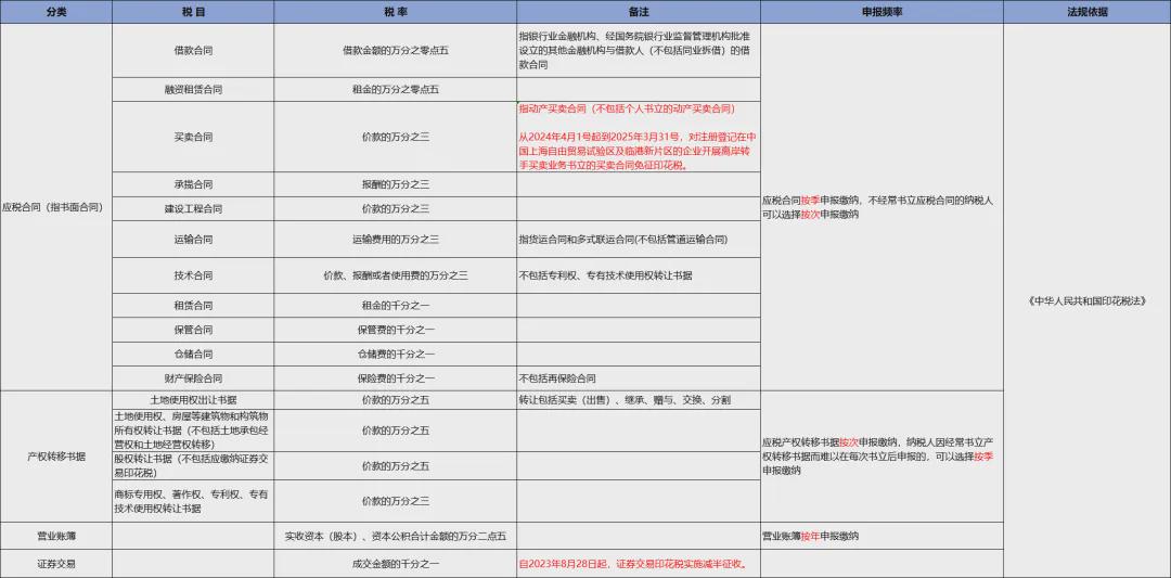 2024年印花税新规定下的自然美景探索之旅，寻求内心宁静与平和