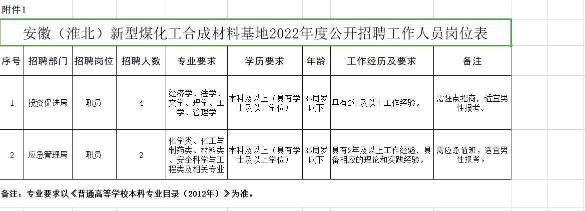 淮北临涣焦化最新招聘启事,共创焦化新未来,诚邀英才加入领先企业