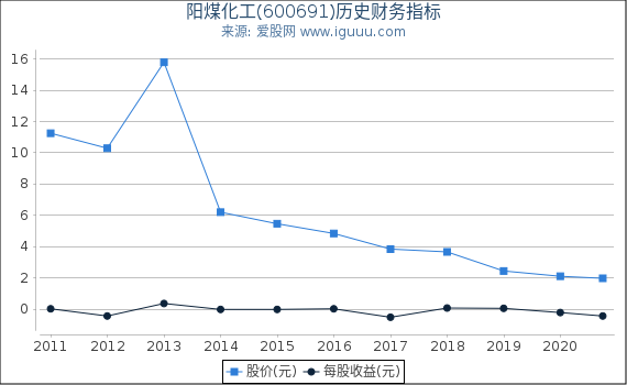 河池化工,科技前沿巨擘重塑未来化工产业新篇章(最新股票消息)