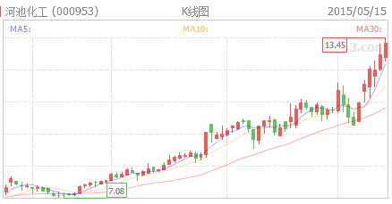 河池化工,科技前沿巨擘重塑未来化工产业新篇章(最新股票消息)