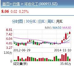 河池化工,科技前沿巨擘重塑未来化工产业新篇章(最新股票消息)