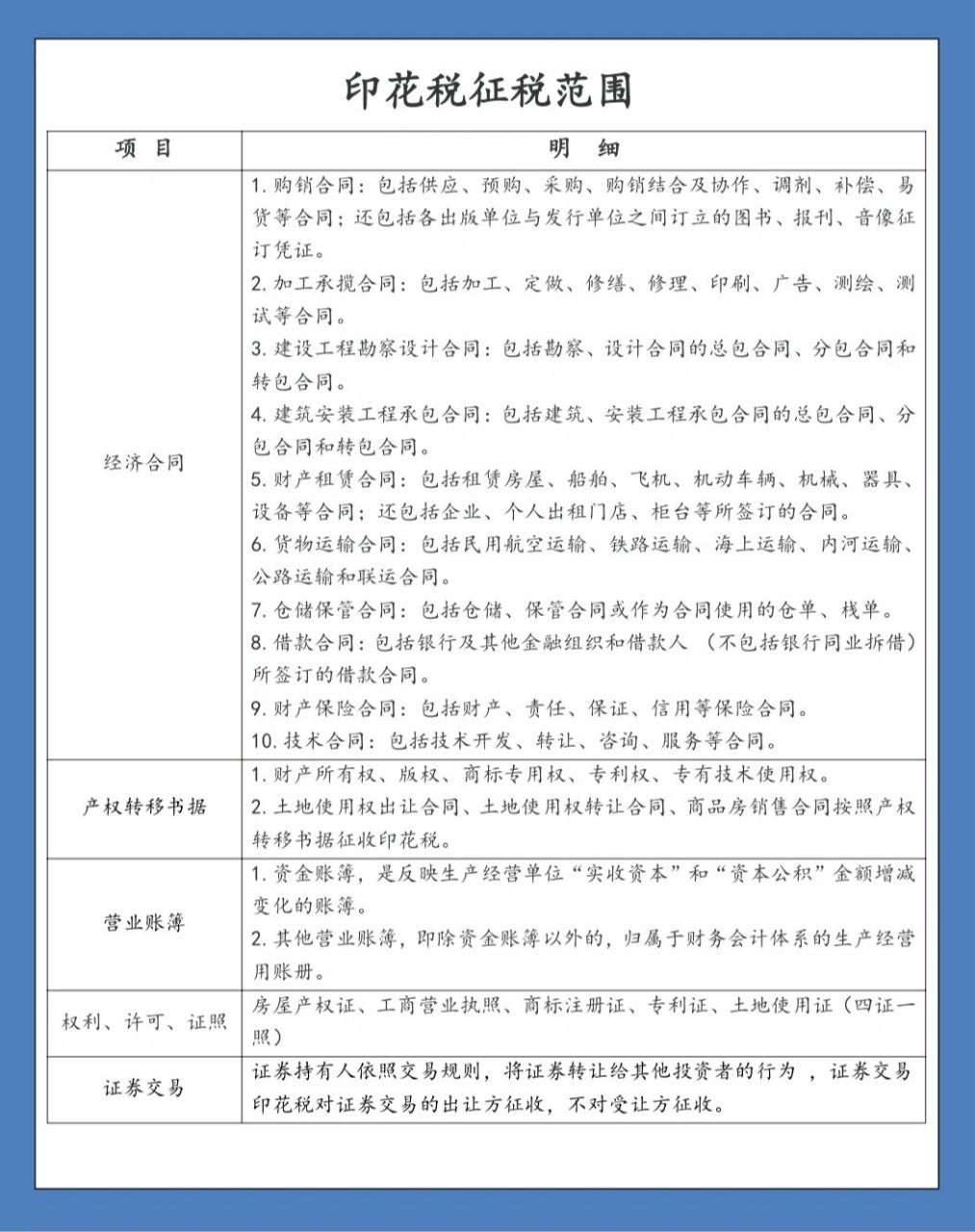 关于印花税的最新规定详解,你了解多少?