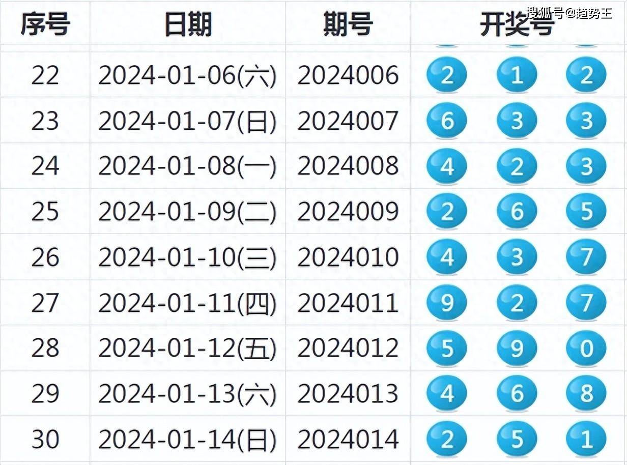 电子产品研发 第490页