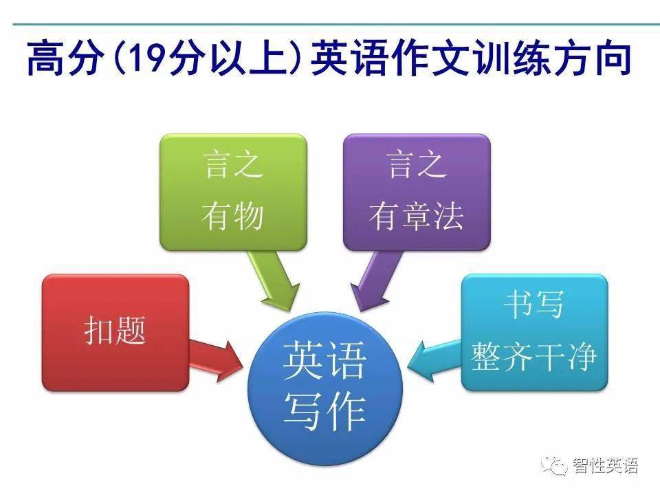电子产品研发 第489页
