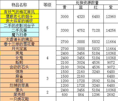 新澳开奖记录今天结果查询表,快速产出解决方案_赋能版37.233