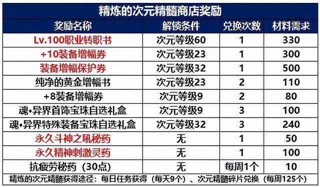 技术咨询 第481页