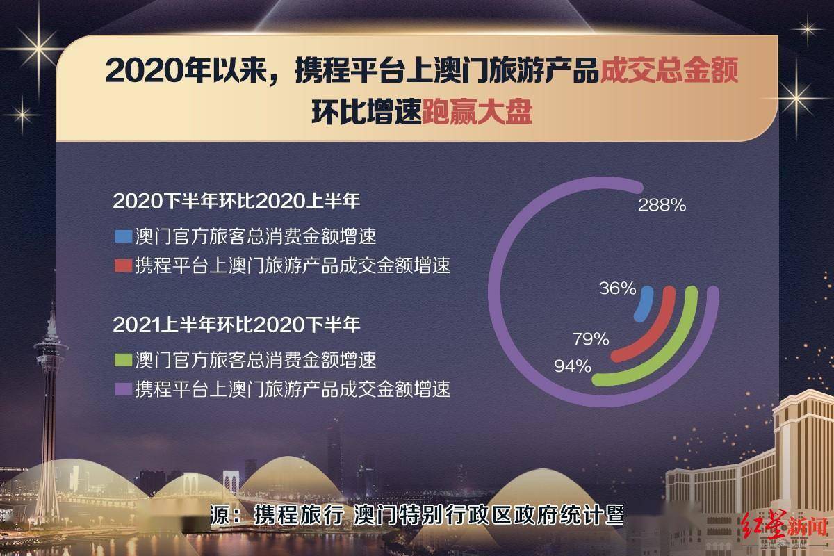澳门金钥匙211766,高度协调实施_Phablet50.155
