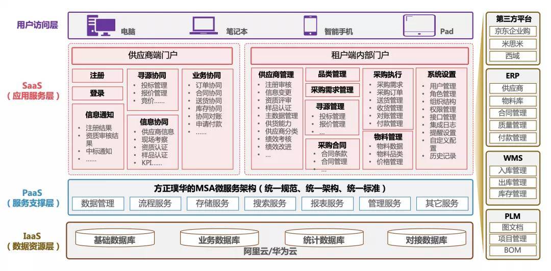金多宝论坛资料精准24码,精准解答方案详解_模块版47.225