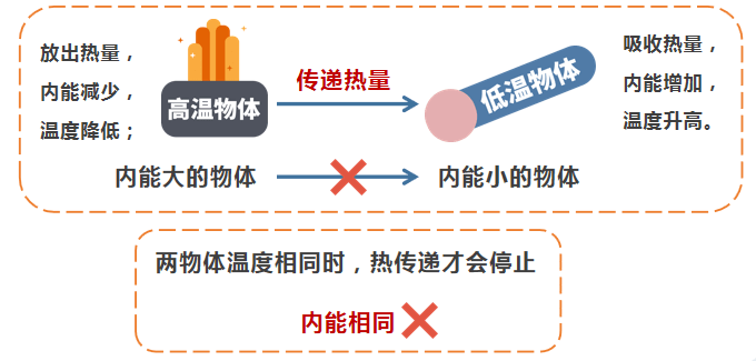 9494cc天下彩免费提供,动力工程及工程热物理_资源版69.762