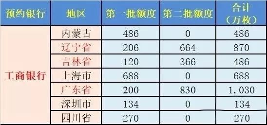 工程和技术研究 第469页