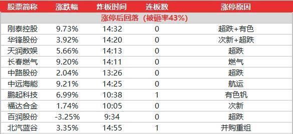 新奥门开奖结果与历史记录,科学数据解读分析_锐意版28.723