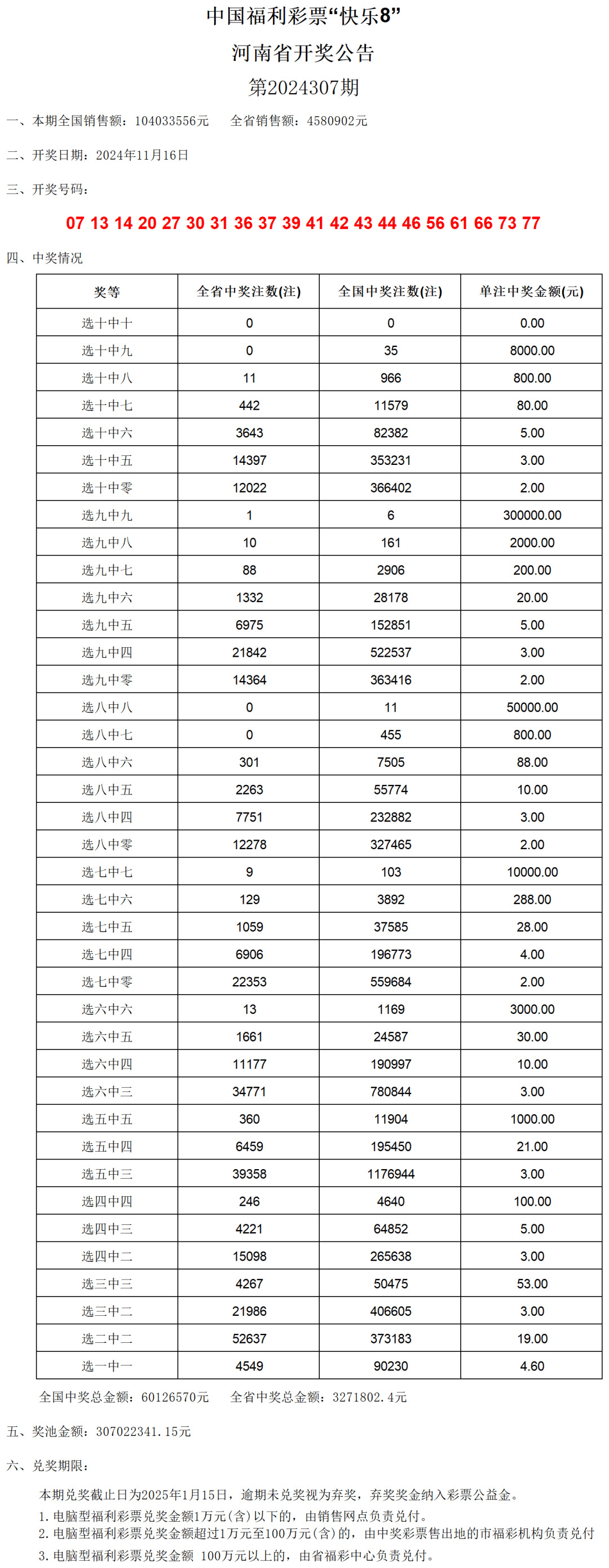 2024年开奖结果今期澳门,策略规划_职业版70.624