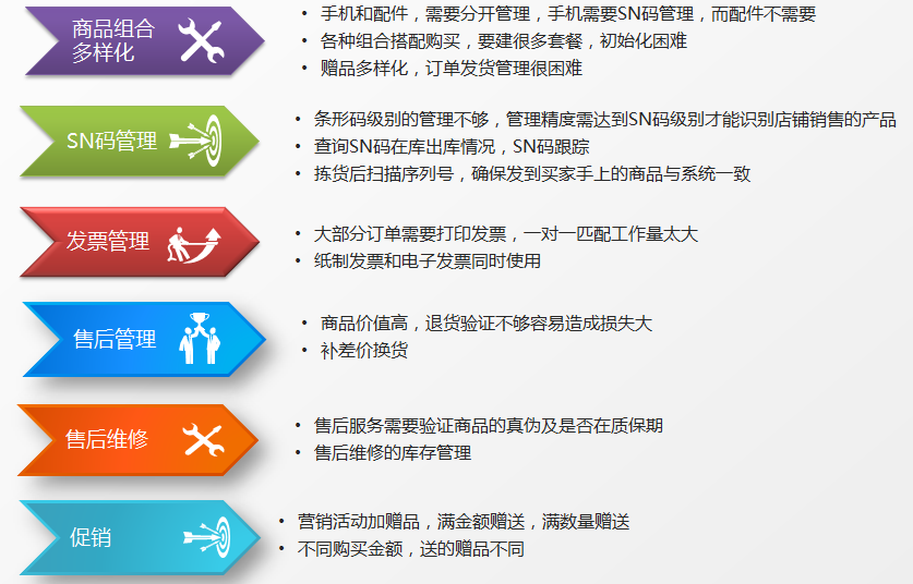 新澳门管家婆,快速解答方案设计_授权版69.389