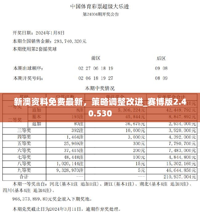 2024新澳精准资料免费,最新答案,处于迅速响应执行_旅行版38.753