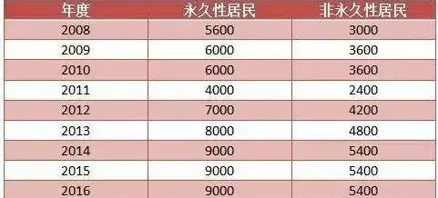 新澳门必中三个号码,快速处理计划_效率版64.152