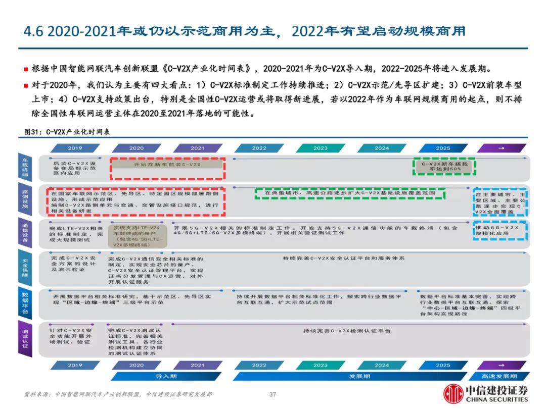 技术转让 第462页