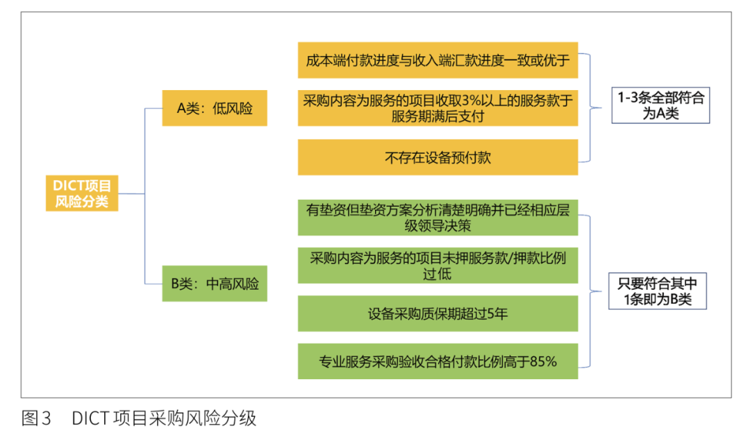 澳門正版特码免费资料怎樣查,机制评估方案_资源版76.660