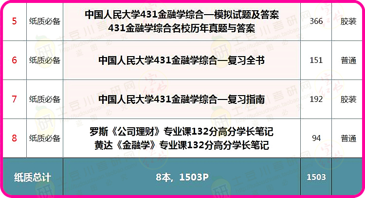 第1855页