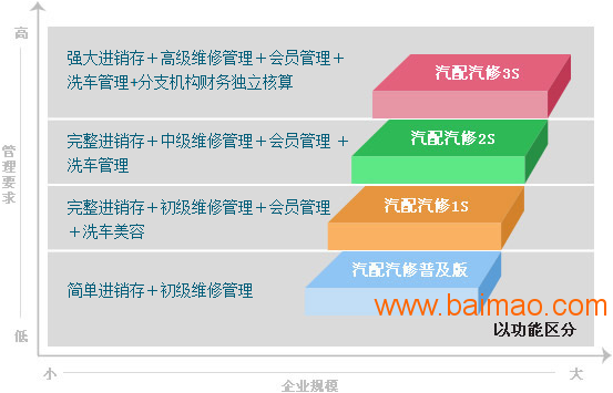 管家婆资料大全十开结果,精细化方案决策_设计师版8.429